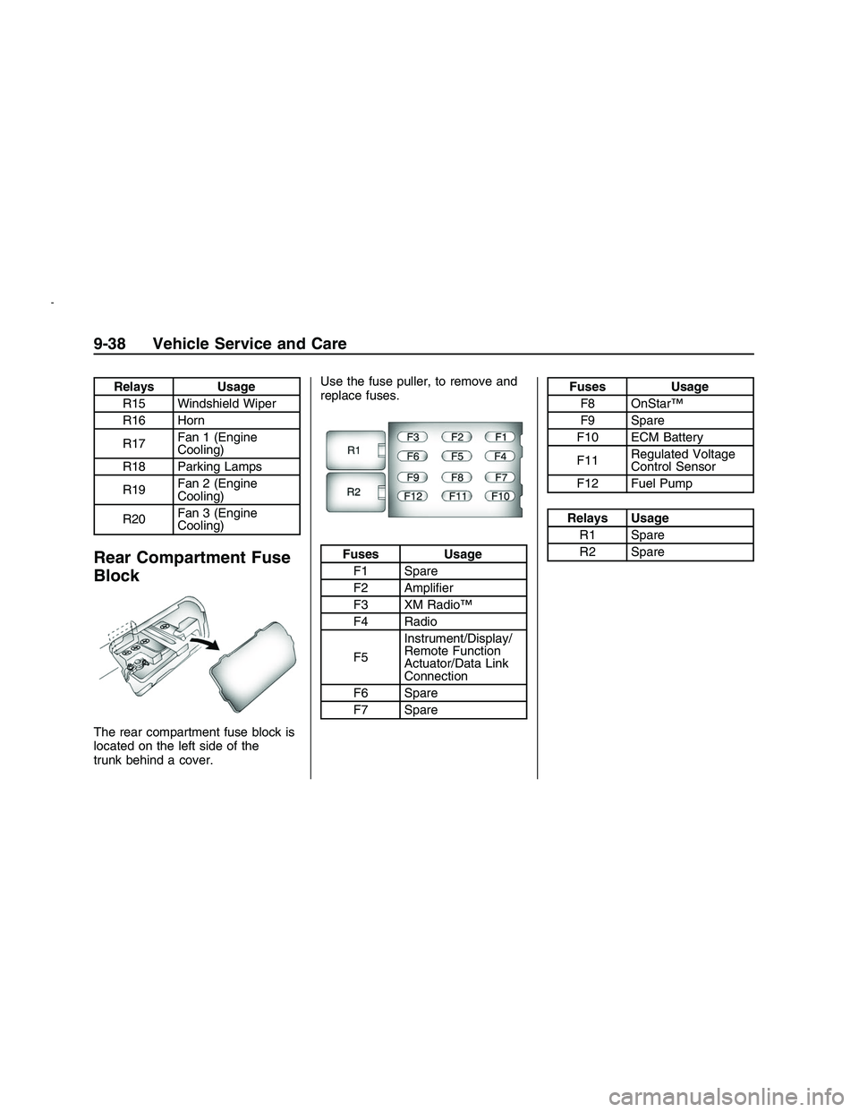 PONTIAC G8 2008 Owners Manual Relays Usage
R15 Windshield Wiper
R16 Horn
R17Fan 1 (Engine
Cooling)
R18 Parking Lamps
R19Fan 2 (Engine
Cooling)
R20Fan 3 (Engine
Cooling)
Rear Compartment Fuse
Block
The rear compartment fuse block i PONTIAC G8 2008 Owners Manual Relays Usage
R15 Windshield Wiper
R16 Horn
R17Fan 1 (Engine
Cooling)
R18 Parking Lamps
R19Fan 2 (Engine
Cooling)
R20Fan 3 (Engine
Cooling)
Rear Compartment Fuse
Block
The rear compartment fuse block i