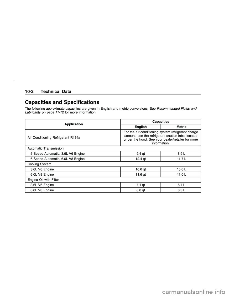 PONTIAC G8 2008  Owners Manual Capacities and Speci�cations
The following approximate capacities are given in English and metric conversions. SeeRecommended Fluids and
Lubricants on page 11-12 for more information.
Application Capa