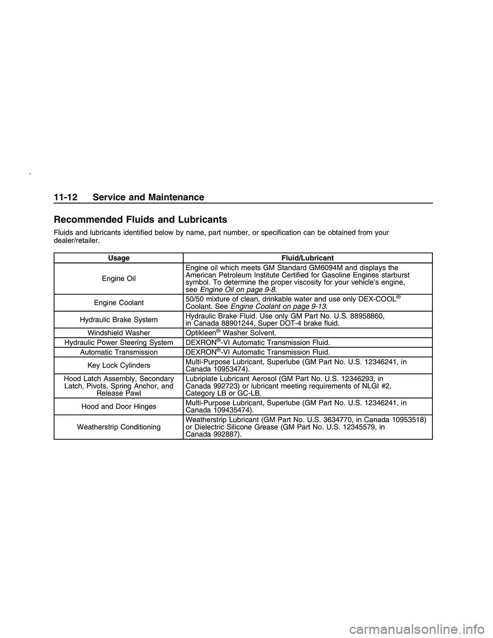 PONTIAC G8 2008 Service Manual Recommended Fluids and Lubricants
Fluids and lubricants identi�ed below by name, part number, or speci�cation can be obtained from your
dealer/retailer.
Usage Fluid/Lubricant
Engine Oil Engine oil whi