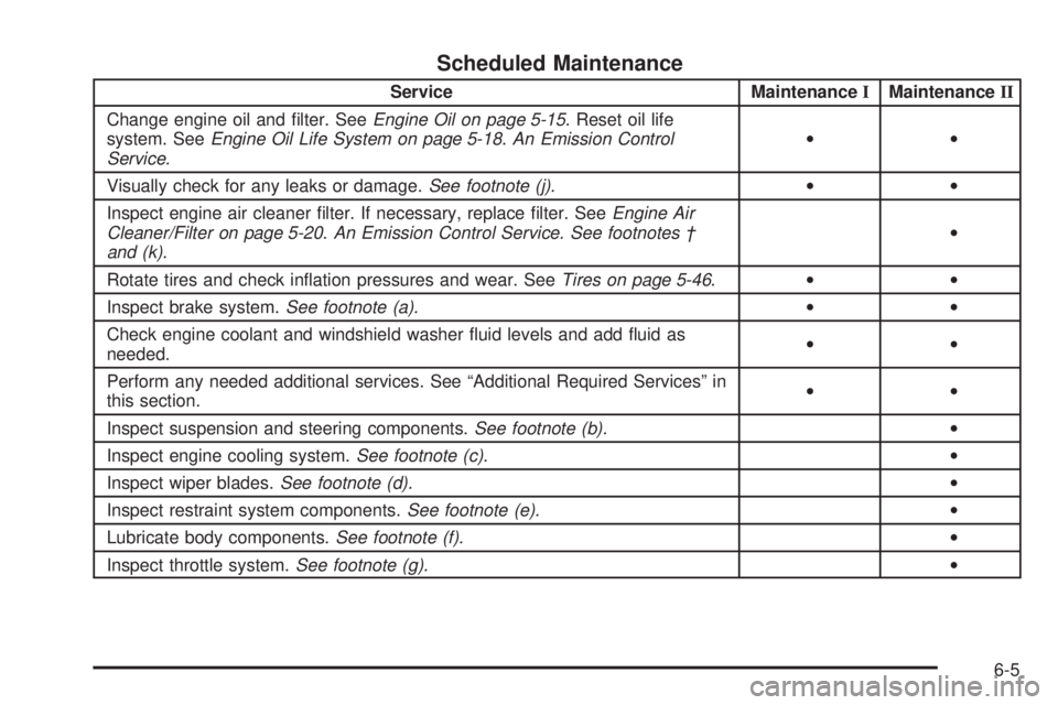 PONTIAC GRAND AM 2005 Owners Guide Scheduled Maintenance
Service MaintenanceIMaintenanceII
Change engine oil and ﬁlter. SeeEngine Oil on page 5-15. Reset oil life
system. SeeEngine Oil Life System on page 5-18.An Emission Control
Ser