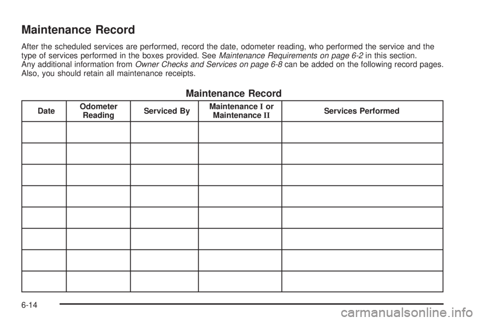 PONTIAC GRAND AM 2005 Owners Manual Maintenance Record
After the scheduled services are performed, record the date, odometer reading, who performed the service and the
type of services performed in the boxes provided. SeeMaintenance Req PONTIAC GRAND AM 2005 Owners Manual Maintenance Record
After the scheduled services are performed, record the date, odometer reading, who performed the service and the
type of services performed in the boxes provided. SeeMaintenance Req