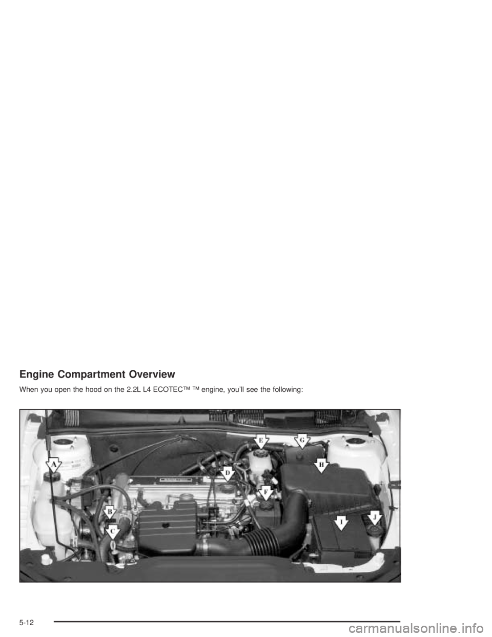 PONTIAC GRAND AM 2004 Owners Manual Engine Compartment Overview
When you open the hood on the 2.2L L4 ECOTEC™ ™ engine, you’ll see the following:
5-12 PONTIAC GRAND AM 2004 Owners Manual Engine Compartment Overview
When you open the hood on the 2.2L L4 ECOTEC™ ™ engine, you’ll see the following:
5-12