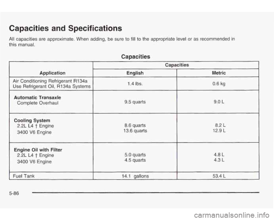 PONTIAC GRAND AM 2003 Manual Online Capacities and Specifications
All capacities are approximate. When adding, be sure to fill to the appropriate level or as recommended in
this manual.
Capacities
I Capacities
Application PONTIAC GRAND AM 2003 Manual Online Capacities and Specifications
All capacities are approximate. When adding, be sure to fill to the appropriate level or as recommended in
this manual.
Capacities
I Capacities
Application