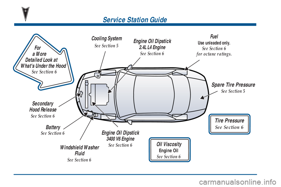PONTIAC GRAND AM 2001 User Guide Service Station Guide
Oil Viscosity
Engine Oil
See Section 6
Cooling System
See Section 5                       
For
a More 
Detailed Look at 
Whats Under the Hood
See Section 6
Tire Pressure
See Sec
