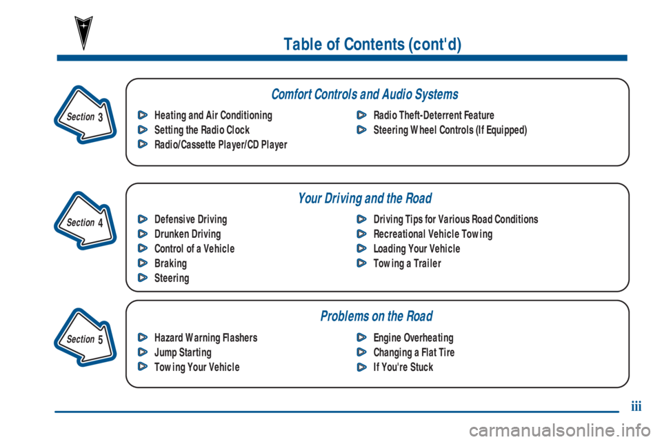 PONTIAC GRAND AM 2001  Owners Manual iii
Section 
 3
Comfort Controls and Audio Systems
Section 
 4
Your Driving and the Road
Section 
 5
Table of Contents (contd)
Defensive Driving
Drunken Driving
Control of a Vehicle
Braking
SteeringD