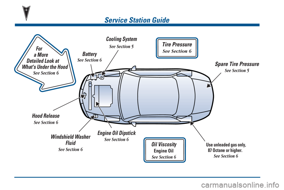 PONTIAC GRAND AM 2000  Owners Manual Service Station Guide
Oil Viscosity
Engine Oil
See Section 6
Engine Oil Dipstick
See Section 6
 Use unleaded gas only,
87 Octane or higher.
 
See Section 6
Cooling System
See Section 5
Hood Release
Se