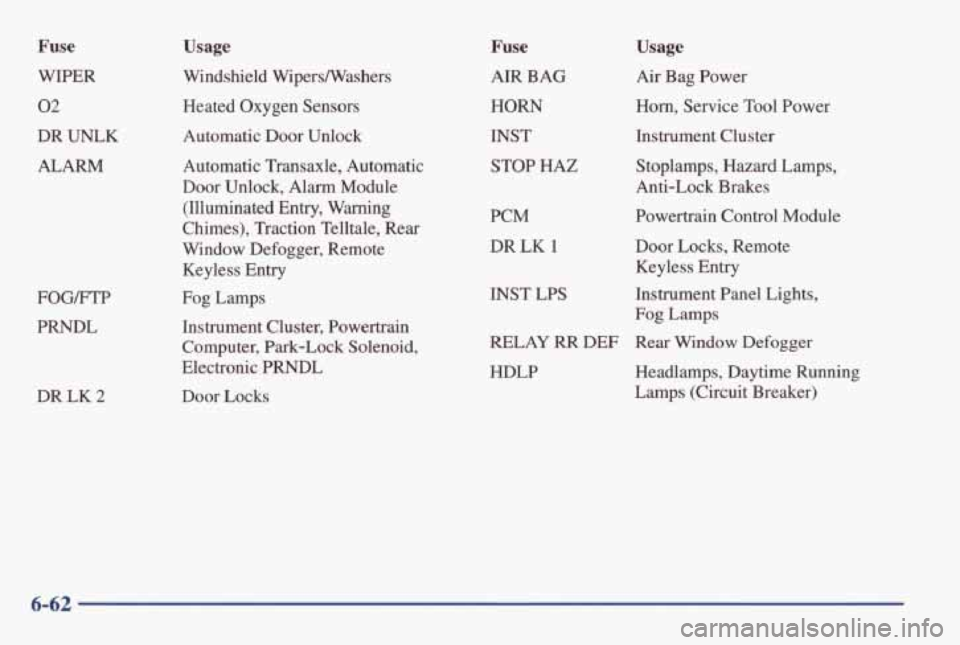 PONTIAC GRAND AM 1998 Owners Manual Fuse
WIPER
02
DR UNLK
ALARM
FOG/FTP
PRNDL
DR LK
2
Usage
Windshield Wipersmashers
Heated Oxygen Sensors
Automatic Door Unlock
Automatic Transaxle, Automatic
Door Unlock, Alarm M PONTIAC GRAND AM 1998 Owners Manual Fuse
WIPER
02
DR UNLK
ALARM
FOG/FTP
PRNDL
DR LK
2
Usage
Windshield Wipersmashers
Heated Oxygen Sensors
Automatic Door Unlock
Automatic Transaxle, Automatic
Door Unlock, Alarm M