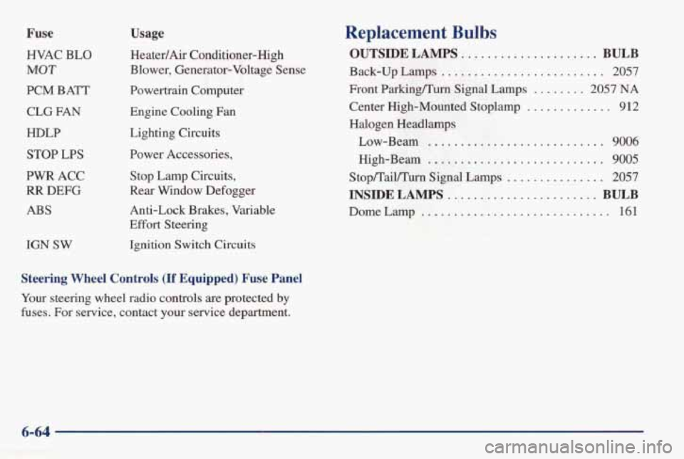 PONTIAC GRAND AM 1998 Owners Manual Fuse
HVAC BLO
MOT
PCM BATT
CLG FAN
HDLP
STOP LPS
PWR ACC
RR DEFG
ABS
IGN SW
Usage
Heater/Air Conditioner-High
Blower, Generator-Voltage Sense
Powertrain Computer
Engine Cooling
F PONTIAC GRAND AM 1998 Owners Manual Fuse
HVAC BLO
MOT
PCM BATT
CLG FAN
HDLP
STOP LPS
PWR ACC
RR DEFG
ABS
IGN SW
Usage
Heater/Air Conditioner-High
Blower, Generator-Voltage Sense
Powertrain Computer
Engine Cooling
F