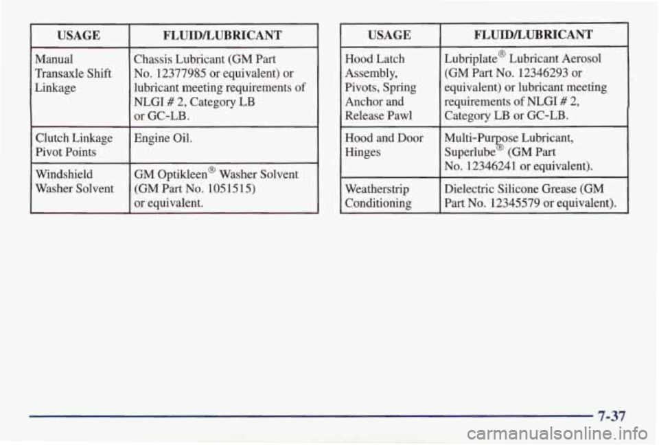 PONTIAC GRAND AM 1998  Owners Manual USAGE  FLUIDLUBRICANT 
Manual lubricant  meeting  requirements 
of Linkage 
No. 12377985 or  equivalent)  or  Transaxle Shift 
Chassis  Lubricant  (GM Part 
NLGI # 2, Category  LB 
or  GC-LB. 
Clutch 