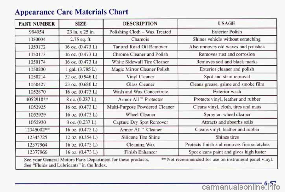PONTIAC GRAND AM 1997  Owners Manual Appearance  Care  Materials  Chart 
6-57  