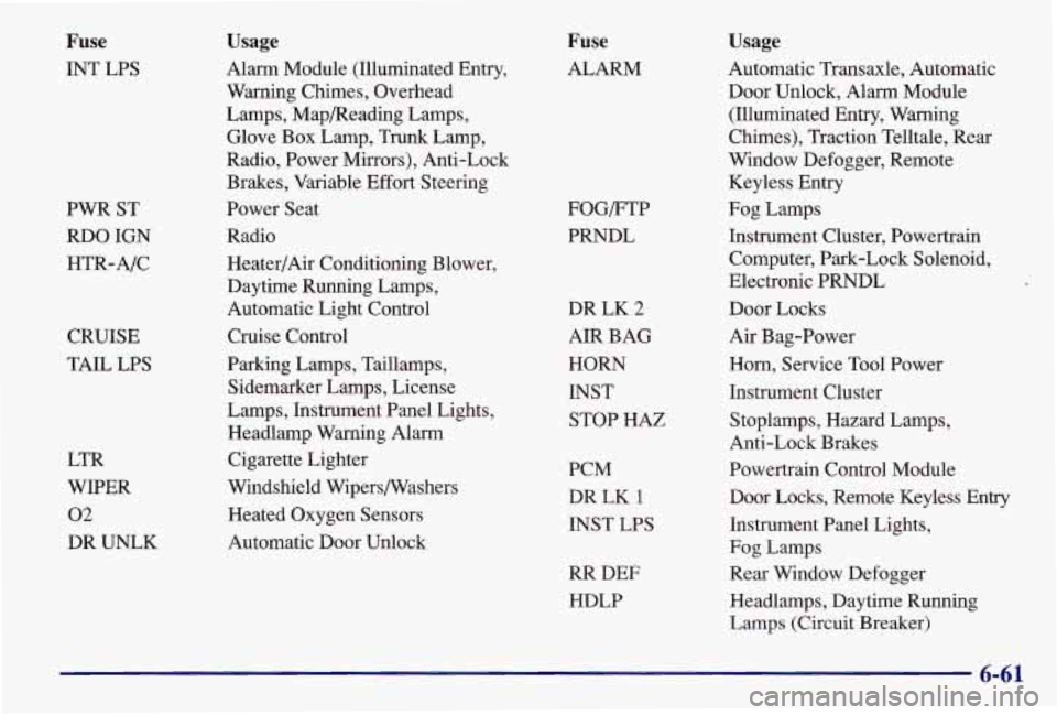 PONTIAC GRAND AM 1997  Owners Manual Fuse 
INT LPS 
PWR  ST 
RDO  IGN  HTR-A/C 
CRUISE 
TAIL  LPS 
LTR WIPER 
02 
DR  UNLK 
Usage 
Alarm Module (Illuminated  Entry, 
Warning  Chimes, Overhead 
Lamps, Map/Reading Lamps, 
Glove Box Lamp, T