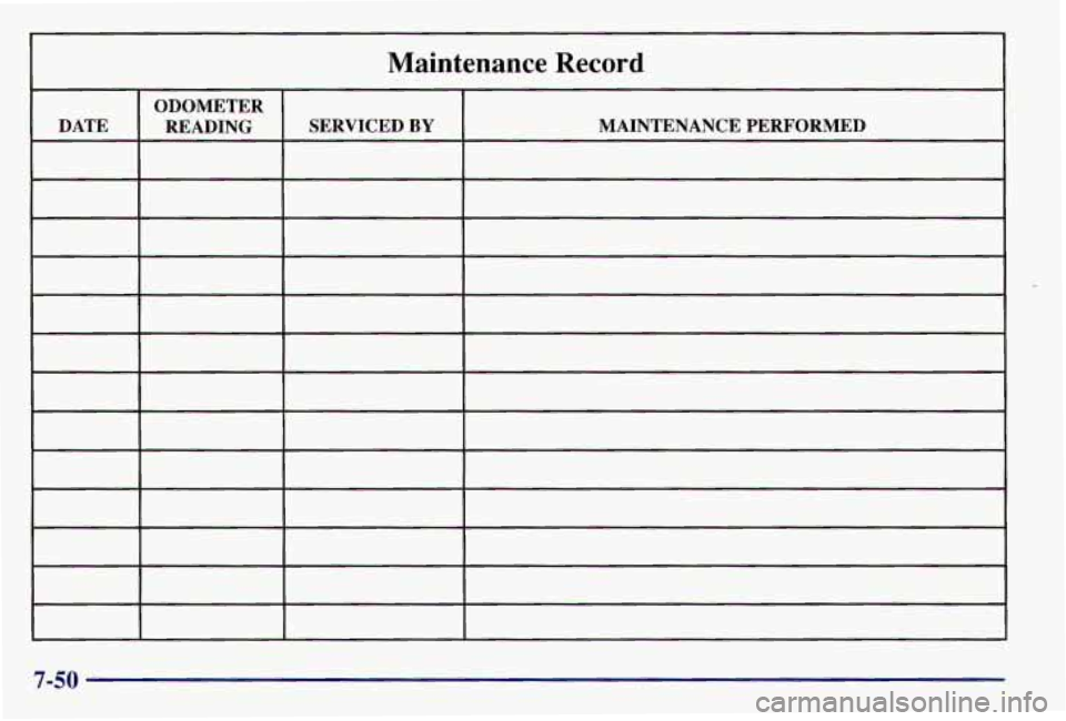 PONTIAC GRAND AM 1997  Owners Manual Maintenance  Record 
ODOMETER 
DATE  MAINTENANCE PERFORMED 
SERVICED 
BY READING 
7-50  