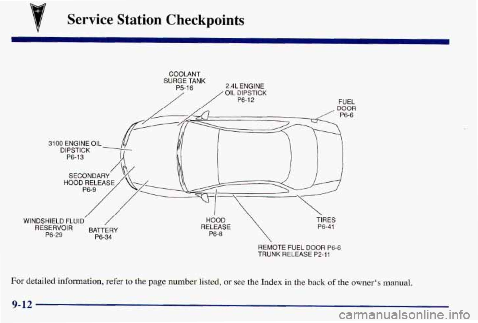 PONTIAC GRAND AM 1997  Owners Manual &f Service  Station  Checkpoints 
COOLANT 
FUEL 
3100  ENGINE 
OIL 
DIPSTICK - 
P6-13 u I 
P6-9 / 
WINDSHIELD  FLUID / HOOD 
RELEASE  P6-8  TIRES 
P6-41 
REMOTE  FUEL 
DOOR P6-6 
TRUNK  RELEASE  P2-11