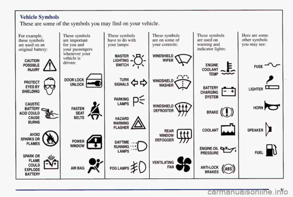 PONTIAC GRAND AM 1997 Owners Manual Vehicle Symbols
These are some of the symbols you may find on your vehicle.
For example,
these symbols are used on
an
original battery:
POSSIBLE A
CAUTION
INJURY
PROTECT EYES BY
SHIELDI PONTIAC GRAND AM 1997 Owners Manual Vehicle Symbols
These are some of the symbols you may find on your vehicle.
For example,
these symbols are used on
an
original battery:
POSSIBLE A
CAUTION
INJURY
PROTECT EYES BY
SHIELDI