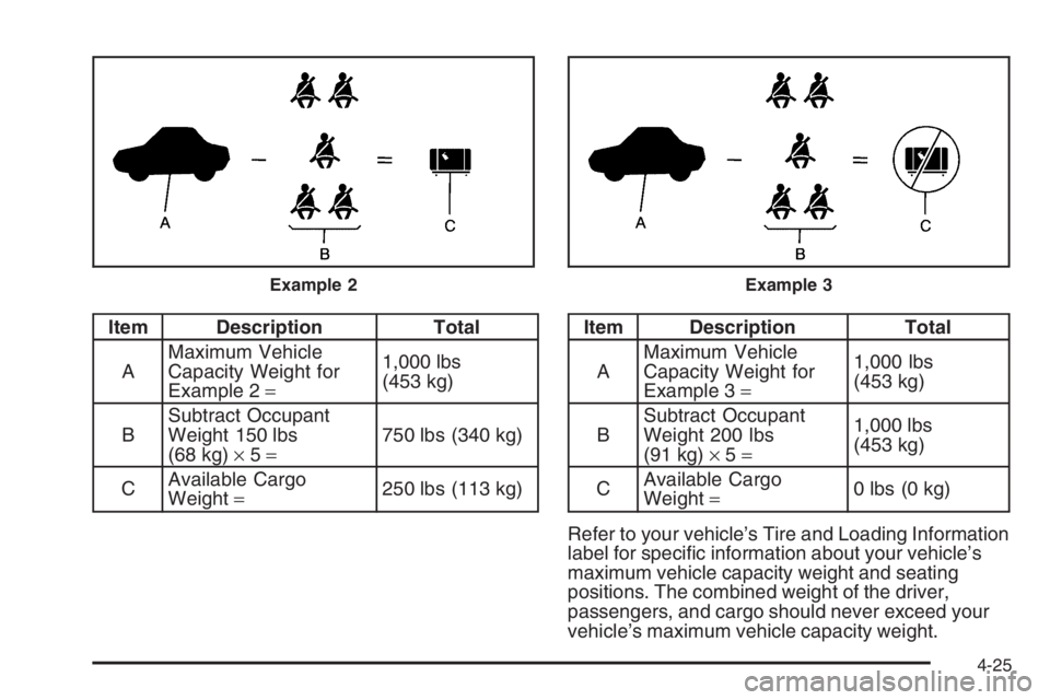 PONTIAC GRAND PRIX 2008  Owners Manual Item Description Total
AMaximum Vehicle
Capacity Weight for
Example 2=1,000 lbs
(453 kg)
BSubtract Occupant
Weight 150 lbs
(68 kg)×5=750 lbs (340 kg)
CAvailable Cargo
Weight=250 lbs (113 kg)Item Desc