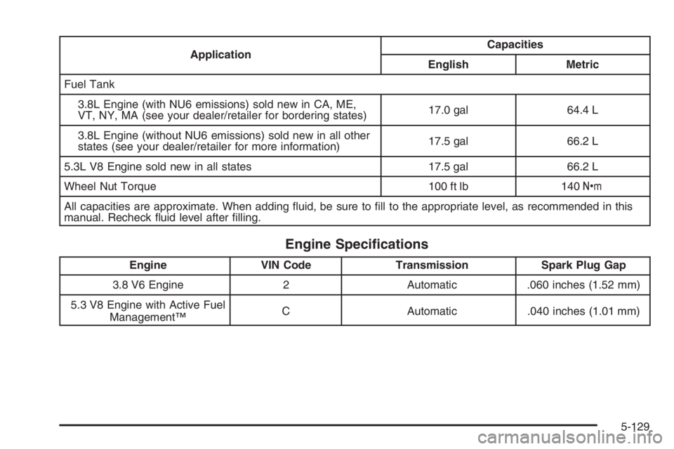 PONTIAC GRAND PRIX 2008  Owners Manual ApplicationCapacities
English Metric
Fuel Tank
3.8L Engine (with NU6 emissions) sold new in CA, ME,
VT, NY, MA (see your dealer/retailer for bordering states)17.0 gal 64.4 L
3.8L Engine (without NU6 e