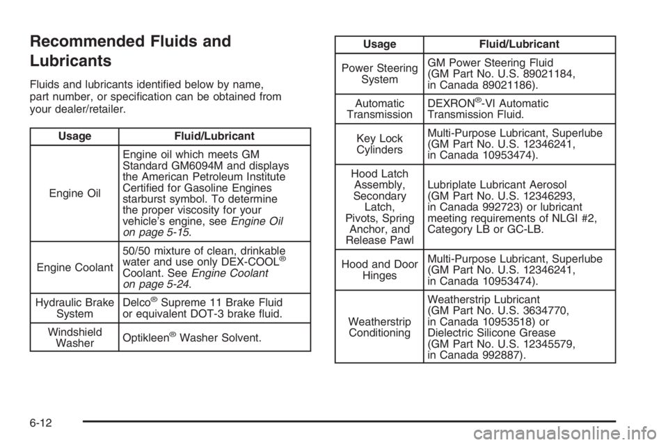 PONTIAC GRAND PRIX 2008  Owners Manual Recommended Fluids and
Lubricants
Fluids and lubricants identi�ed below by name,
part number, or speci�cation can be obtained from
your dealer/retailer.
Usage Fluid/Lubricant
Engine OilEngine oil whic