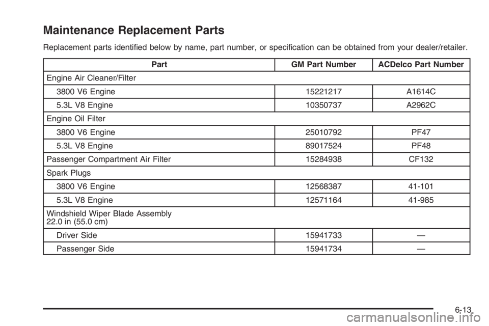 PONTIAC GRAND PRIX 2008  Owners Manual Maintenance Replacement Parts
Replacement parts identi�ed below by name, part number, or speci�cation can be obtained from your dealer/retailer.
Part GM Part Number ACDelco Part Number
Engine Air Clea