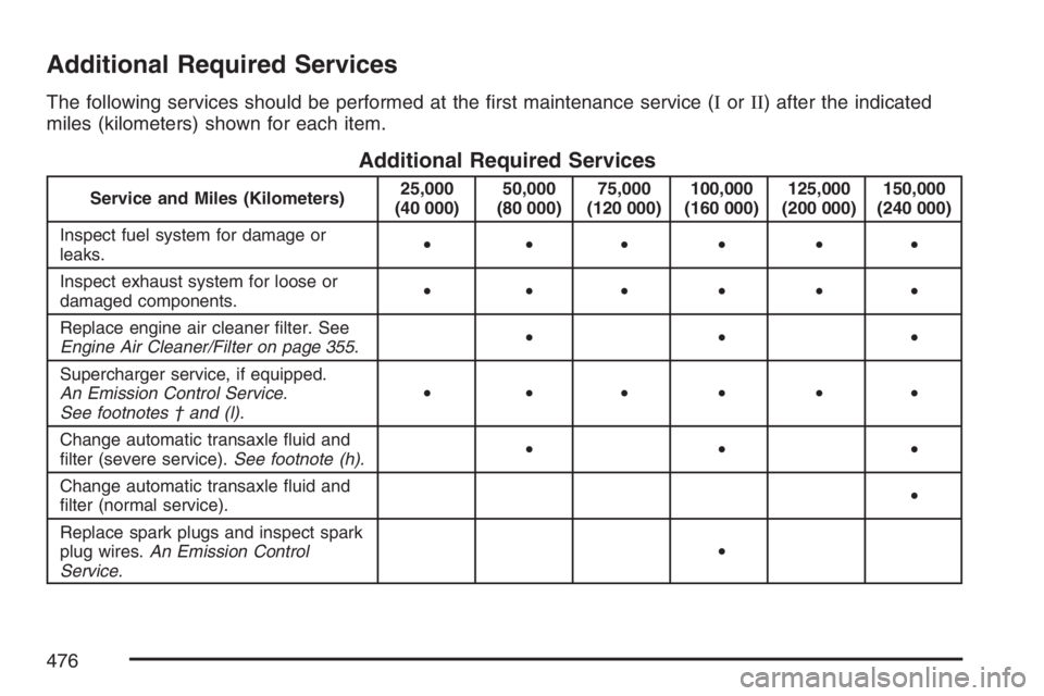 PONTIAC GRAND PRIX 2007  Owners Manual Additional Required Services
The following services should be performed at the �rst maintenance service (IorII) after the indicated
miles (kilometers) shown for each item.
Additional Required Services