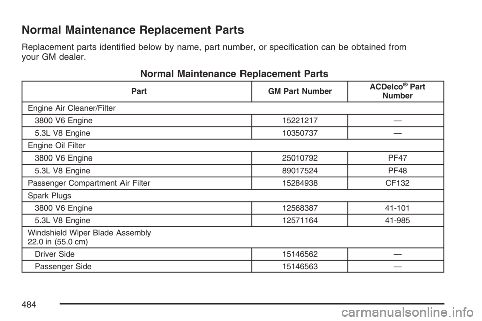PONTIAC GRAND PRIX 2007  Owners Manual Normal Maintenance Replacement Parts
Replacement parts identi�ed below by name, part number, or speci�cation can be obtained from
your GM dealer.
Normal Maintenance Replacement Parts
Part GM Part Numb