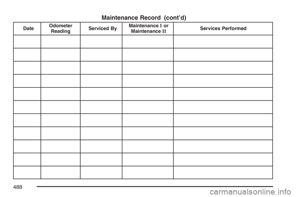 PONTIAC GRAND PRIX 2007 User Guide Maintenance Record (cont’d)
DateOdometer
ReadingServiced ByMaintenanceIor
MaintenanceIIServices Performed
488 