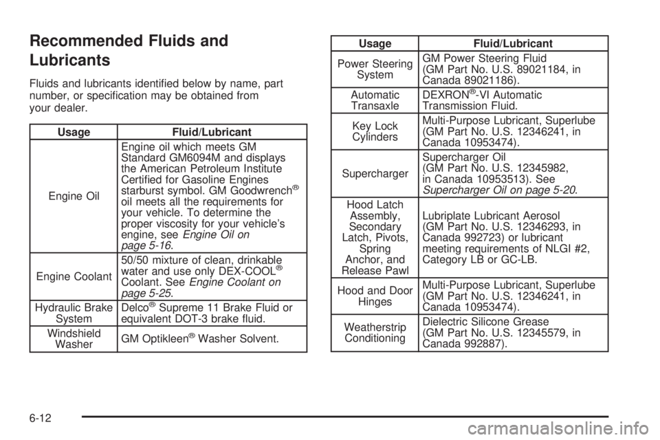 PONTIAC GRAND PRIX 2006  Owners Manual Recommended Fluids and
Lubricants
Fluids and lubricants identi�ed below by name, part
number, or speci�cation may be obtained from
your dealer.
Usage Fluid/Lubricant
Engine OilEngine oil which meets G