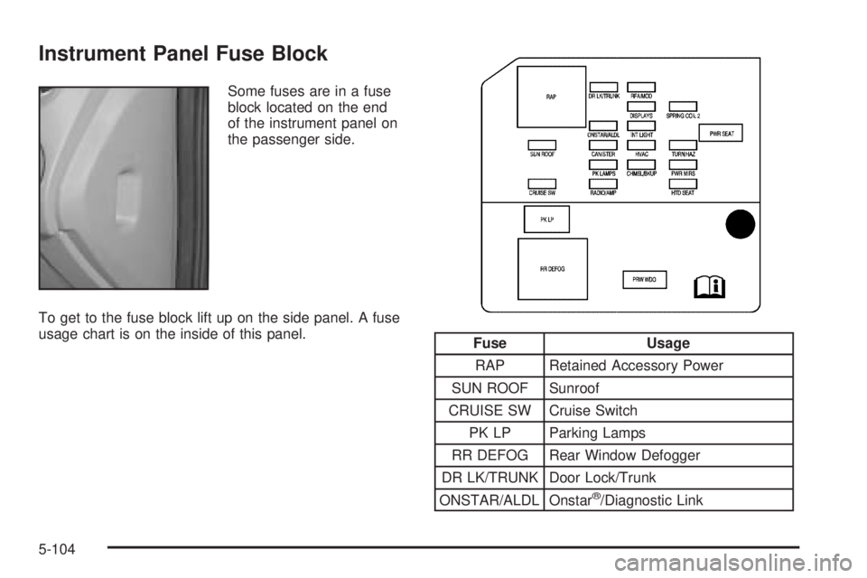 PONTIAC GRAND PRIX 2005  Owners Manual Instrument Panel Fuse Block
Some fuses are in a fuse
block located on the end
of the instrument panel on
the passenger side.
To get to the fuse block lift up on the side panel. A fuse
usage chart is o