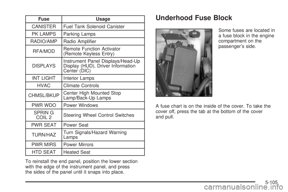 PONTIAC GRAND PRIX 2005  Owners Manual Fuse Usage
CANISTER Fuel Tank Solenoid Canister
PK LAMPS Parking Lamps
RADIO/AMP Radio Ampli�er
RFA/MODRemote Function Activator
(Remote Keyless Entry)
DISPLAYSInstrument Panel Displays/Head-Up
Displa