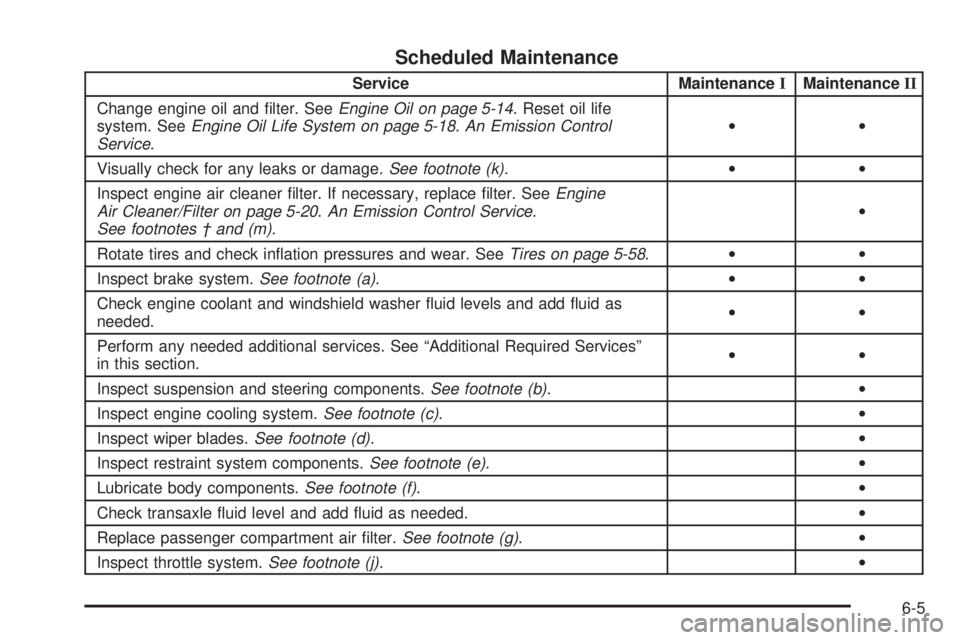 PONTIAC GRAND PRIX 2005  Owners Manual Scheduled Maintenance
Service MaintenanceIMaintenanceII
Change engine oil and �lter. SeeEngine Oil on page 5-14. Reset oil life
system. SeeEngine Oil Life System on page 5-18.An Emission Control
Servi