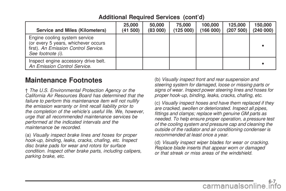 PONTIAC GRAND PRIX 2005  Owners Manual Additional Required Services (cont’d)
Service and Miles (Kilometers)25,000
(41 500)50,000
(83 000)75,000
(125 000)100,000
(166 000)125,000
(207 500)150,000
(240 000)
Engine cooling system service
(o