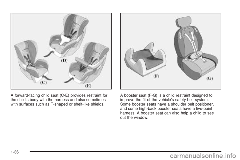 PONTIAC GRAND PRIX 2005 Service Manual A forward-facing child seat (C-E) provides restraint for
the child’s body with the harness and also sometimes
with surfaces such as T-shaped or shelf-like shields.A booster seat (F-G) is a child res