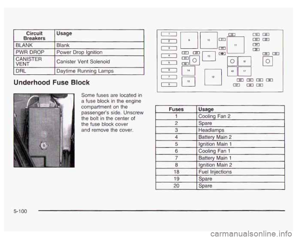 PONTIAC GRAND PRIX 2003  Owners Manual Circuit Usage 
Breakers 
BLANK Blank - -. . . . . - . - . . . - 
I PWR  DROP I Power  Droo  lanition 
CAN  I 
STE R 
VENT 
1- il 
Canister  Vent Solenoid 
I DRL I Davtime  Runnina  Lamos I 
Underhood 
