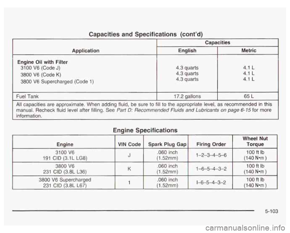 PONTIAC GRAND PRIX 2003  Owners Manual Capacities and  Specifications (cont’d) 
T 
Application 
Engine  Oil  with  Filter 
31 00 V6  (Code J) 
3800  V6  (Code K) 
3800 V6 Supercharged  (Code  1) 
Capacities 
English 
4.3  quarts 
4.3  qu