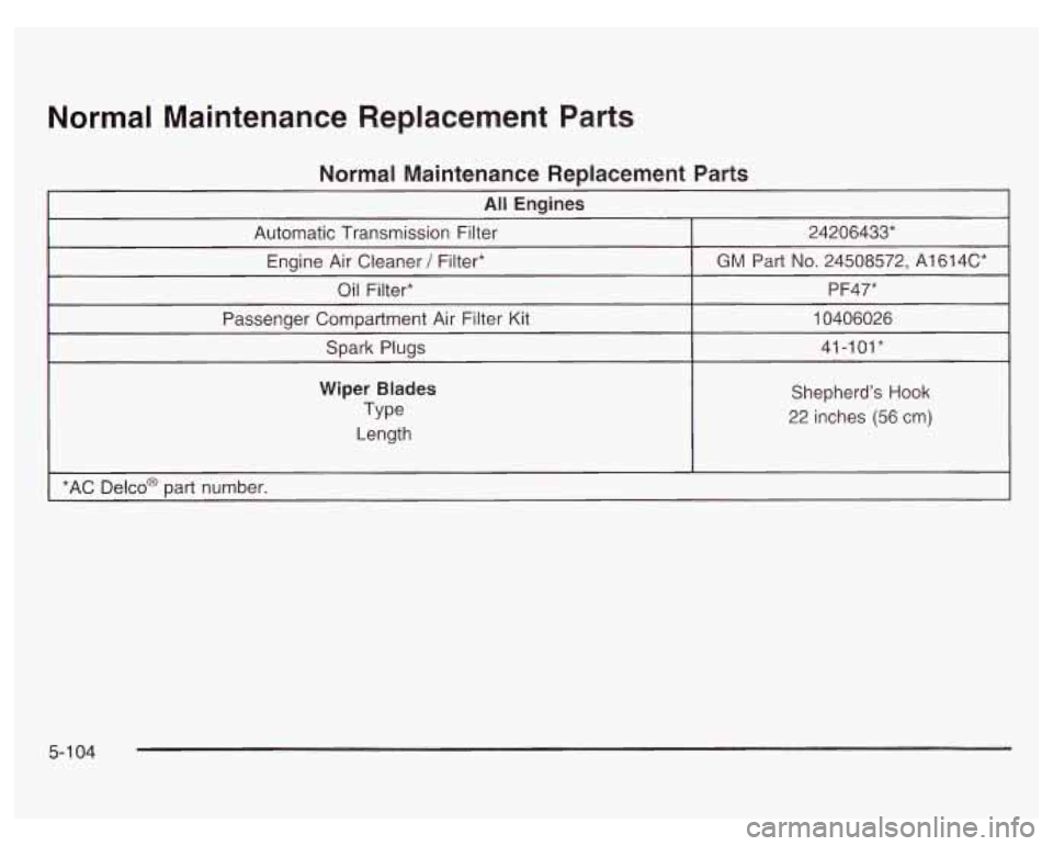 PONTIAC GRAND PRIX 2003  Owners Manual Normal Maintenance  Replacement  Parts 
Normal Maintenance Replacement  Parts 
Wiper Blades 
Length 
TY Pe  Shepherd’s 
Hook 
22 inches (56 cm) 
I 
*AC Delco@ part number. 
5-1 04  