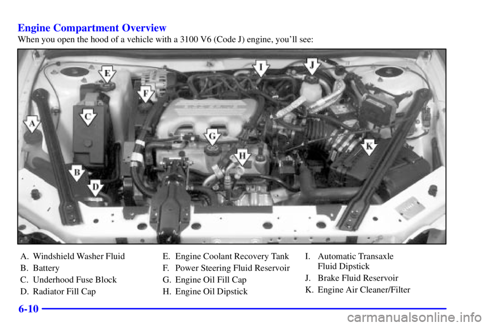 PONTIAC GRAND PRIX 2002  Owners Manual 6-10 Engine Compartment Overview
When you open the hood of a vehicle with a 3100 V6 (Code J) engine, youll see:
A. Windshield Washer Fluid
B. Battery
C. Underhood Fuse Block
D. Radiator Fill CapE. En