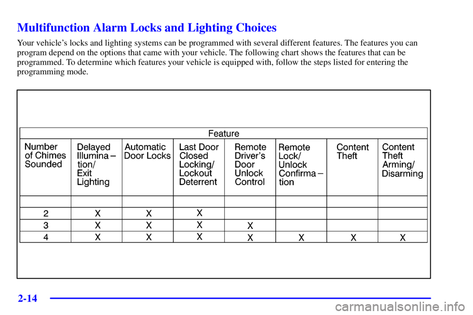 PONTIAC GRAND PRIX 2002 Manual PDF 2-14
Multifunction Alarm Locks and Lighting Choices
Your vehicles locks and lighting systems can be programmed with several different features. The features you can
program depend on the options that