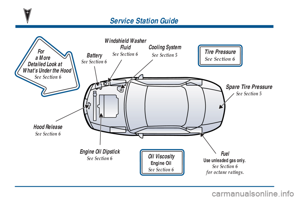 PONTIAC GRAND PRIX 2001 User Guide
For
a More
Detailed Look at
Whats Under the Hood
See Section 6
Tire Pressure
See Section 6
Service Station Guide
Oil Viscosity
Engine Oil
See Section 6
Engine Oil Dipstick
S PONTIAC GRAND PRIX 2001 User Guide
For
a More
Detailed Look at
Whats Under the Hood
See Section 6
Tire Pressure
See Section 6
Service Station Guide
Oil Viscosity
Engine Oil
See Section 6
Engine Oil Dipstick
S