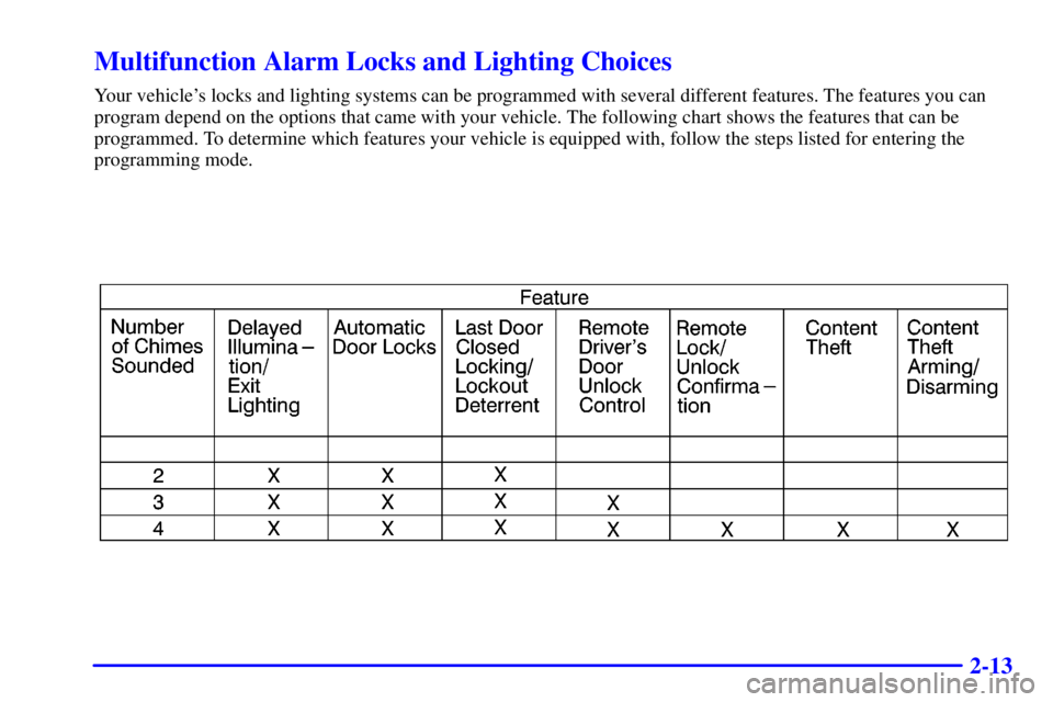 PONTIAC GRAND PRIX 2001 Manual Online 2-13
Multifunction Alarm Locks and Lighting Choices
Your vehicles locks and lighting systems can be programmed with several different features. The features you can
program depend on the options that