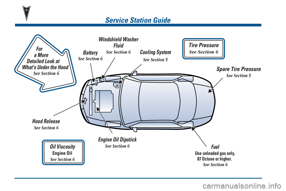 PONTIAC GRAND PRIX 2000 User Guide
For
a More
Detailed Look at
Whats Under the Hood
See Section 6
Tire Pressure
See Section 6
Service Station Guide
Oil Viscosity
Engine Oil
See Section 6
Engine Oil Dipstick
S PONTIAC GRAND PRIX 2000 User Guide
For
a More
Detailed Look at
Whats Under the Hood
See Section 6
Tire Pressure
See Section 6
Service Station Guide
Oil Viscosity
Engine Oil
See Section 6
Engine Oil Dipstick
S
