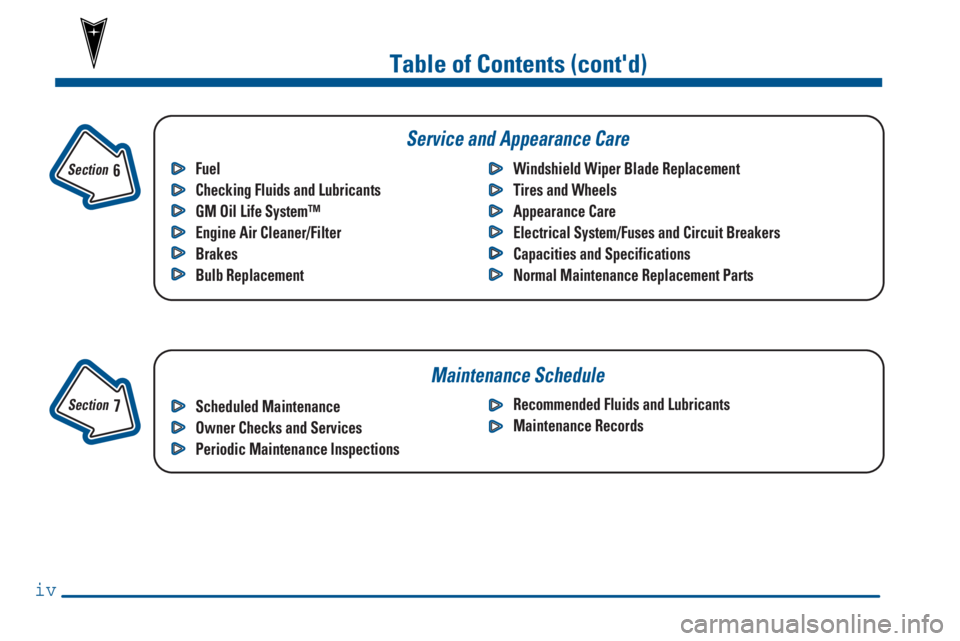 PONTIAC GRAND PRIX 2000  Owners Manual iv
Table of Contents (contd)
Maintenance Schedule Service and Appearance Care
Section 
 7
Section 
 6
Scheduled Maintenance
Owner Checks and Services
Periodic Maintenance InspectionsRecommended Fluid