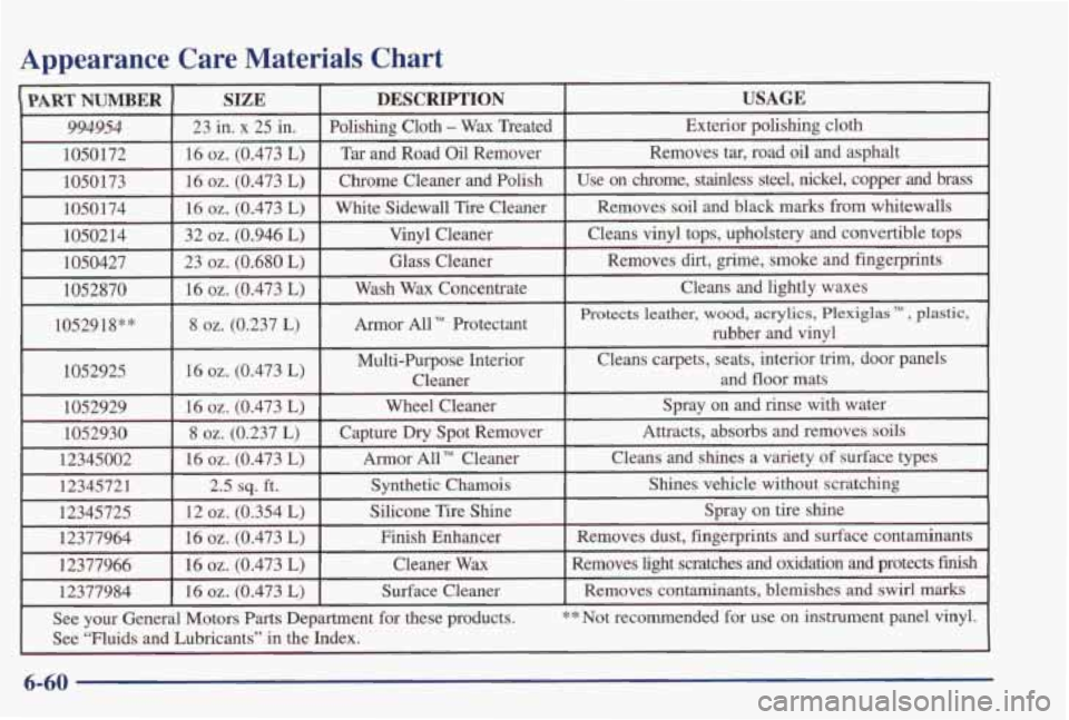 PONTIAC GRAND PRIX 1998 Owners Manual Appearance Care Materials Chart
6-60 PONTIAC GRAND PRIX 1998 Owners Manual Appearance Care Materials Chart
6-60