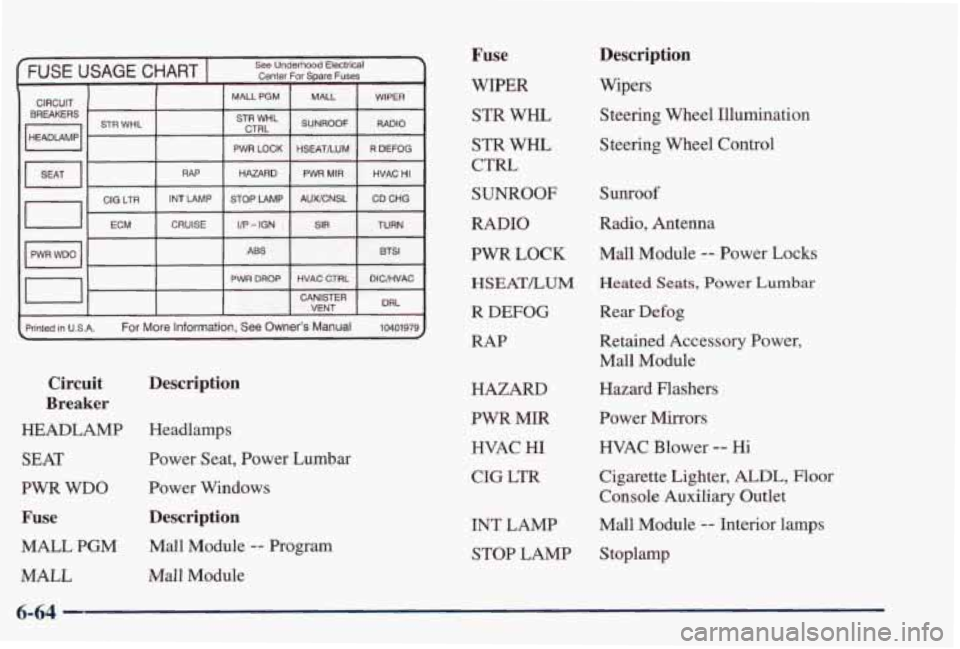 PONTIAC GRAND PRIX 1998 Owners Manual FUSE USAGE CHART I See Underhood Electrical
Center For Spare Fuses I I I I
CIRCUIT BREAKERS
I HEADLAMP I
I I MAUPGM
STR WHL STR WHL
CTRL
I
I I PWR LOCK I I
RAP HAZARD ~
GIG LTR
I/P - IG PONTIAC GRAND PRIX 1998 Owners Manual FUSE USAGE CHART I See Underhood Electrical
Center For Spare Fuses I I I I
CIRCUIT BREAKERS
I HEADLAMP I
I I MAUPGM
STR WHL STR WHL
CTRL
I
I I PWR LOCK I I
RAP HAZARD ~
GIG LTR
I/P - IG