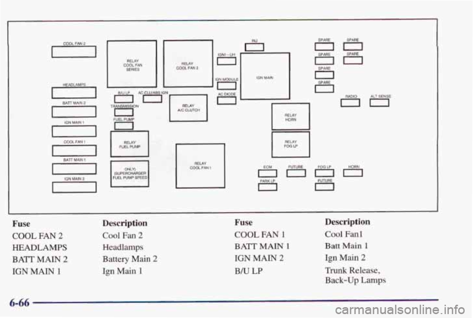 PONTIAC GRAND PRIX 1998 Owners Manual 0
BAll MAIN 2
0
IQN MAIN 1
0 BAT MAIN 1
IQN MAIN 2
0
COOL FAN RELAY
SERIES r"- COOL FAN 2
LZJ
FUEL PUMP
(SUPERCHARGER
NEL PUMP SPEED
0
ION MODULE
0
0
ION MAIN
0
0
0
0
0
0
PONTIAC GRAND PRIX 1998 Owners Manual 0
BAll MAIN 2
0
IQN MAIN 1
0 BAT MAIN 1
IQN MAIN 2
0
COOL FAN RELAY
SERIES r"- COOL FAN 2
LZJ
FUEL PUMP
(SUPERCHARGER
NEL PUMP SPEED
0
ION MODULE
0
0
ION MAIN
0
0
0
0
0
0