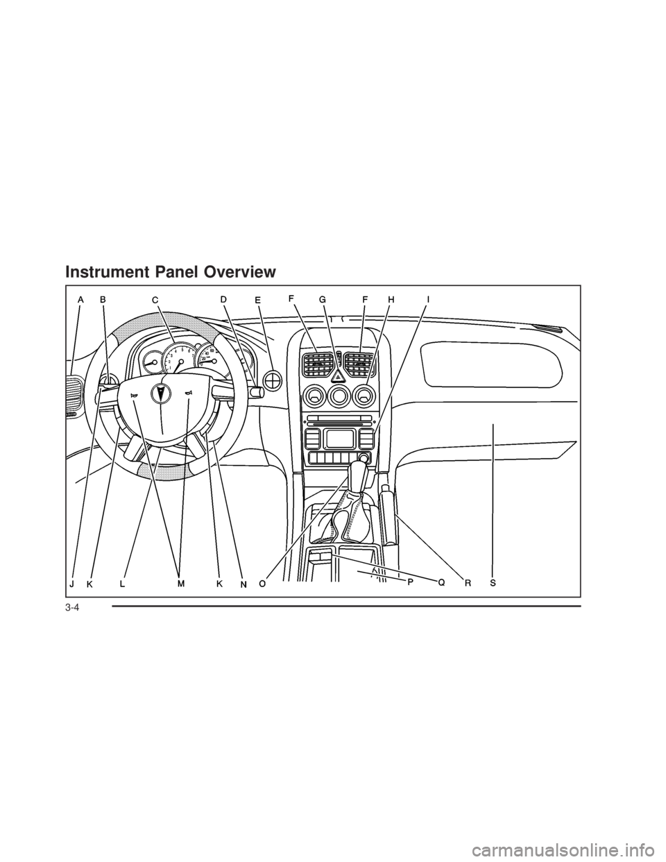 PONTIAC GTO 2006  Owners Manual Instrument Panel Overview
3-4
2006 - Pontiac GTO Owner Manual 