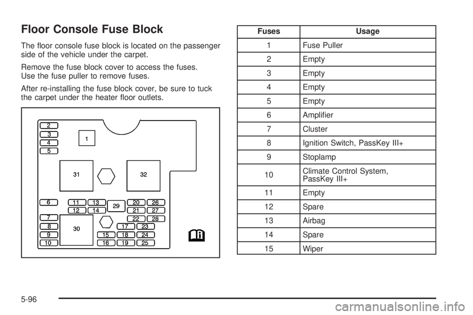 PONTIAC SOLSTICE 2008 Service Manual Floor Console Fuse Block
The �oor console fuse block is located on the passenger
side of the vehicle under the carpet.
Remove the fuse block cover to access the fuses.
Use the fuse puller to remove fu