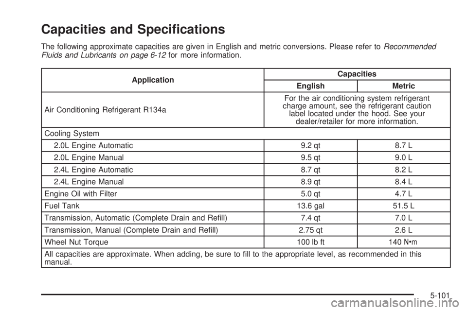 PONTIAC SOLSTICE 2008  Owners Manual Capacities and Speci�cations
The following approximate capacities are given in English and metric conversions. Please refer toRecommended
Fluids and Lubricants on page 6-12for more information.
Applic