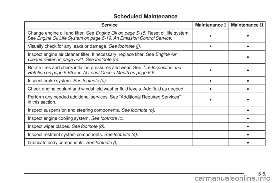 PONTIAC SOLSTICE 2008 Owners Guide Scheduled Maintenance
Service MaintenanceIMaintenanceII
Change engine oil and �lter. SeeEngine Oil on page 5-15. Reset oil life system.
SeeEngine Oil Life System on page 5-19.An Emission Control Servi