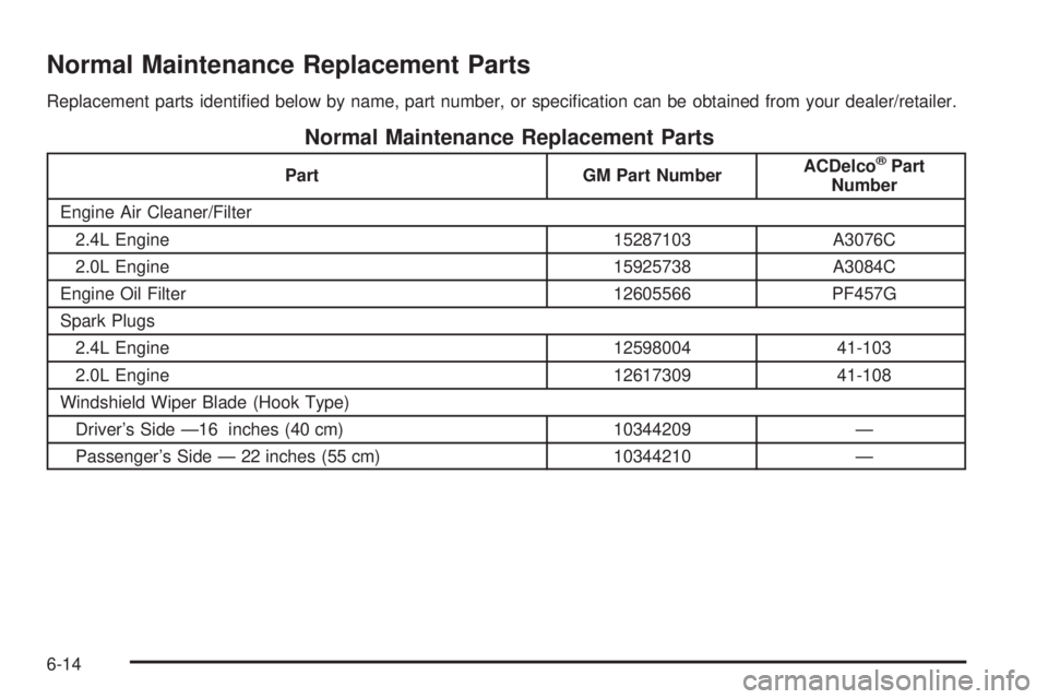 PONTIAC SOLSTICE 2008  Owners Manual Normal Maintenance Replacement Parts
Replacement parts identi�ed below by name, part number, or speci�cation can be obtained from your dealer/retailer.
Normal Maintenance Replacement Parts
Part GM Par