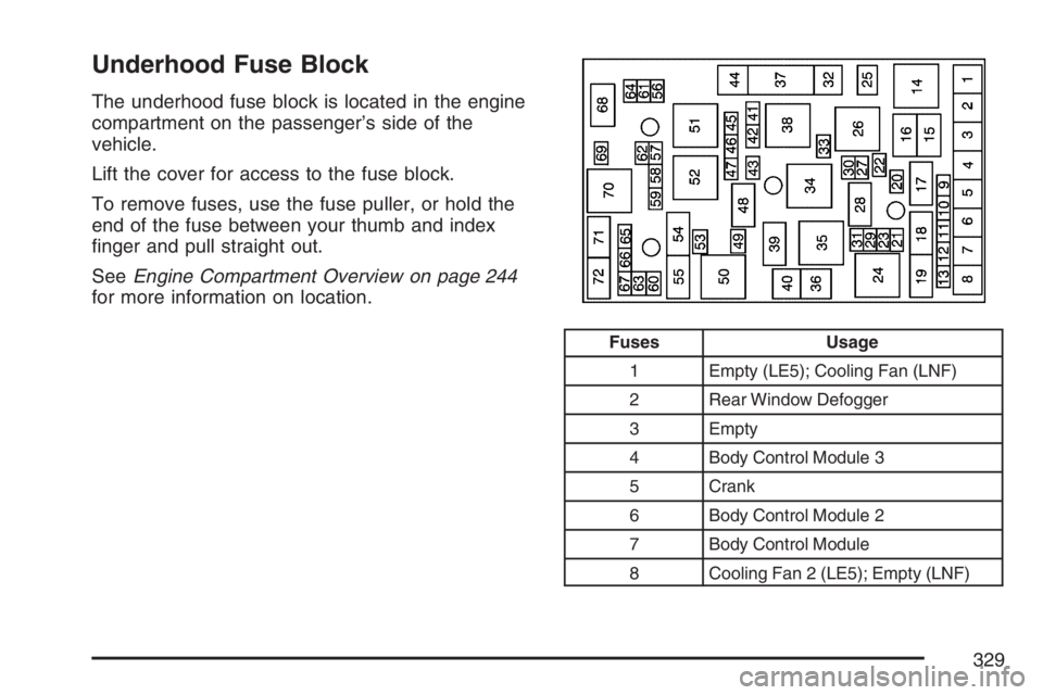 PONTIAC SOLSTICE 2007  Owners Manual Underhood Fuse Block
The underhood fuse block is located in the engine
compartment on the passenger’s side of the
vehicle.
Lift the cover for access to the fuse block.
To remove fuses, use the fuse 