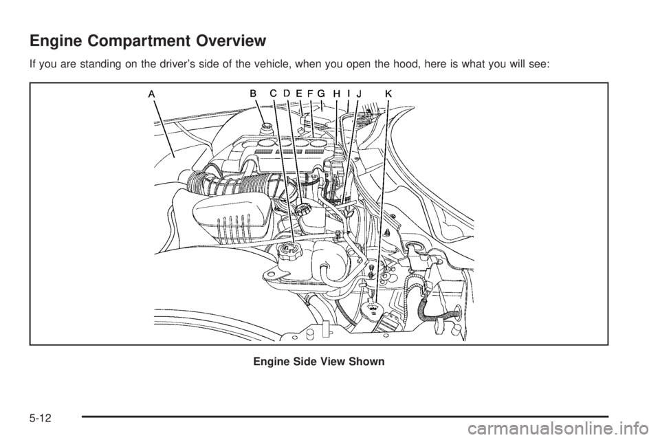 PONTIAC SOLSTICE 2006  Owners Manual Engine Compartment Overview
If you are standing on the driver’s side of the vehicle, when you open the hood, here is what you will see:
Engine Side View Shown
5-12 